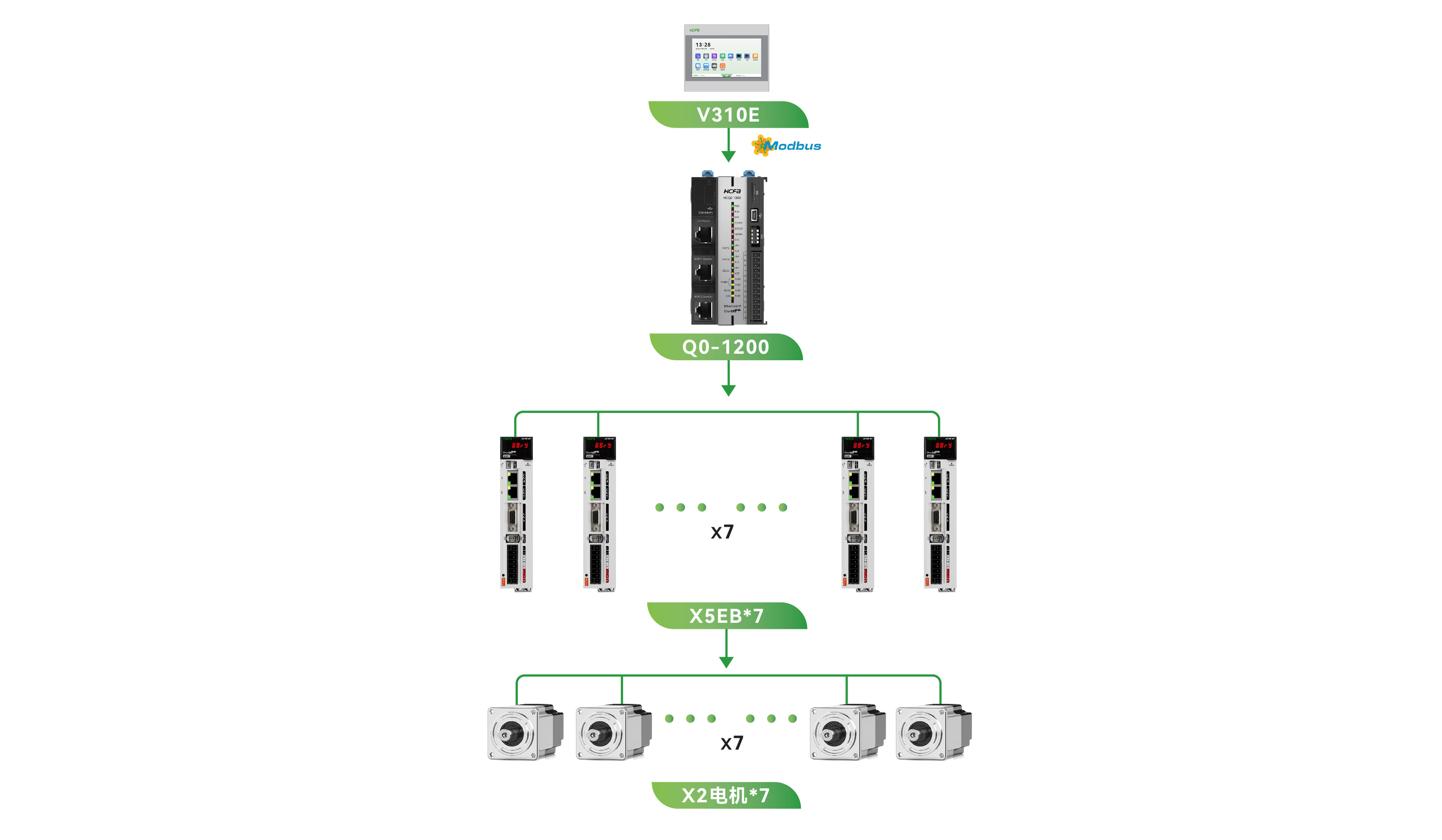 PCB板焊線(xiàn)機.jpg