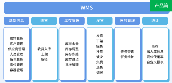 WMS(倉儲管理系統).png